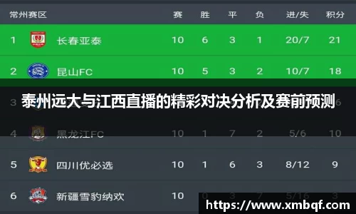 泰州远大与江西直播的精彩对决分析及赛前预测