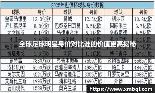 全球足球明星身价对比谁的价值更高揭秘