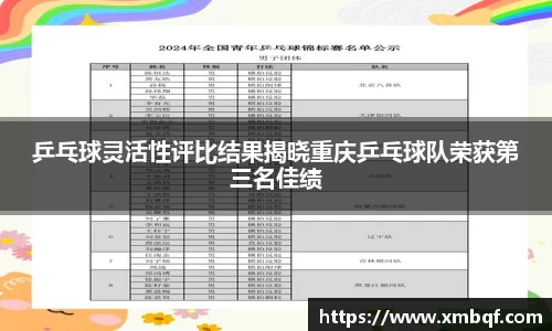 乒乓球灵活性评比结果揭晓重庆乒乓球队荣获第三名佳绩